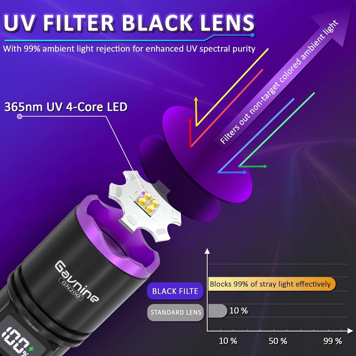Linterna UV 365 nm recargable para mascotas y resina