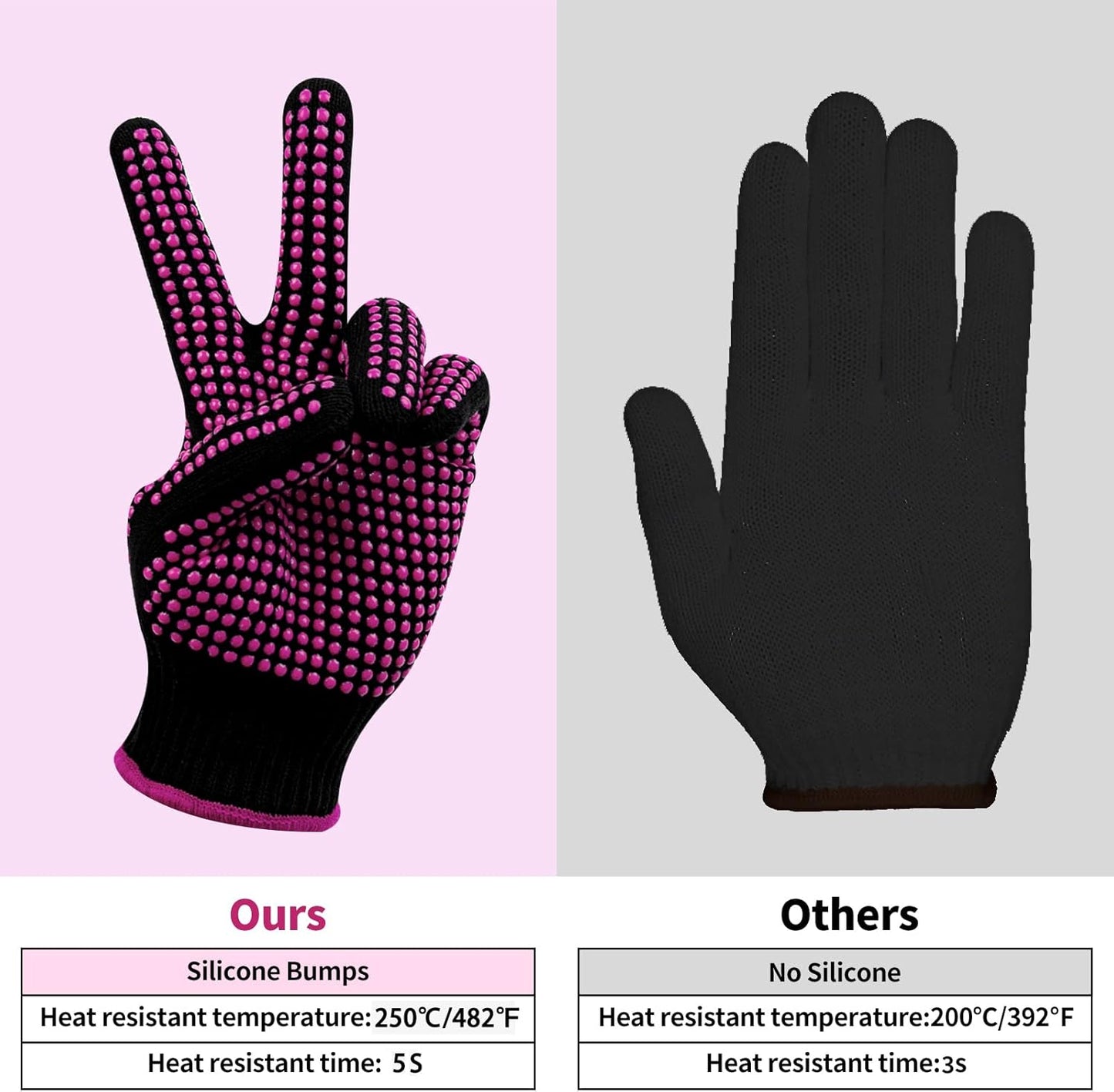 Guantes calor sublimación 2 pzas con silicona mujer