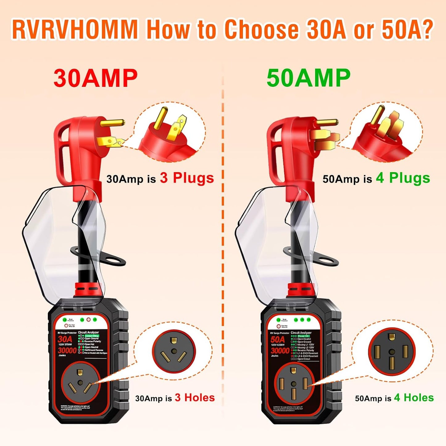 Protector sobretensiones RV 30A con analizador circuito