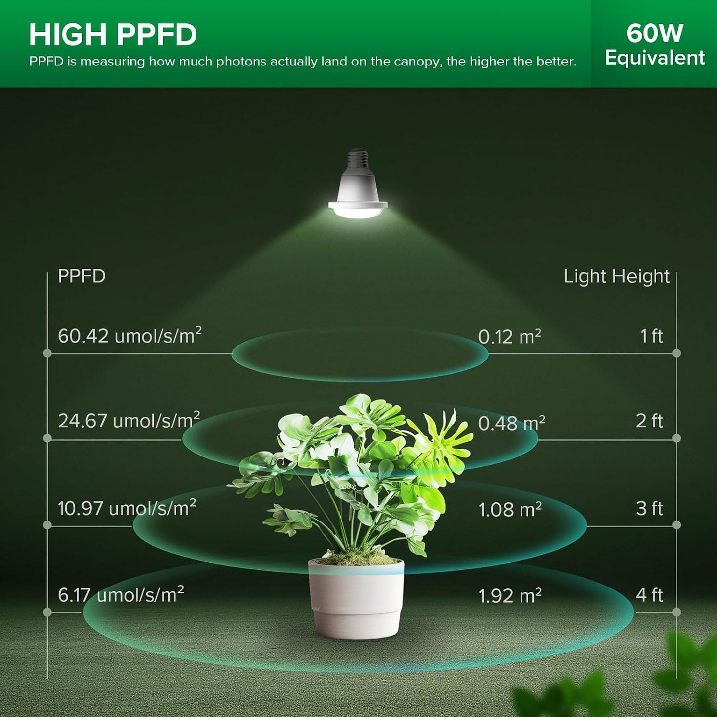 Bombilla LED crecimiento 12W BR26 E26 espectro completo IP54