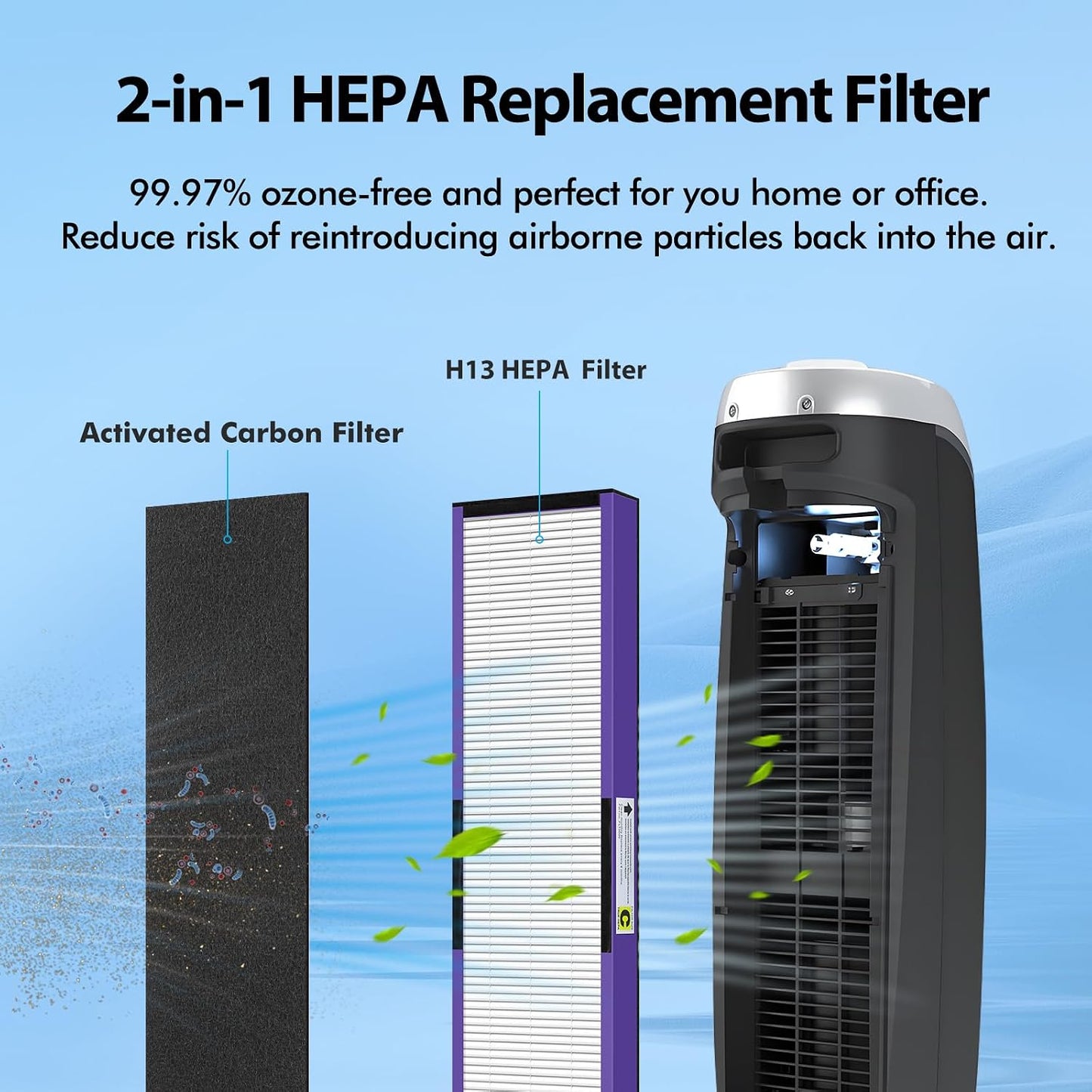 Filtro C repuesto purificador aire HEPA paquete 2