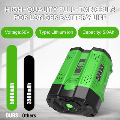 2 Pack Baterías EGO 56V 5000mAh Repuesto BA2800