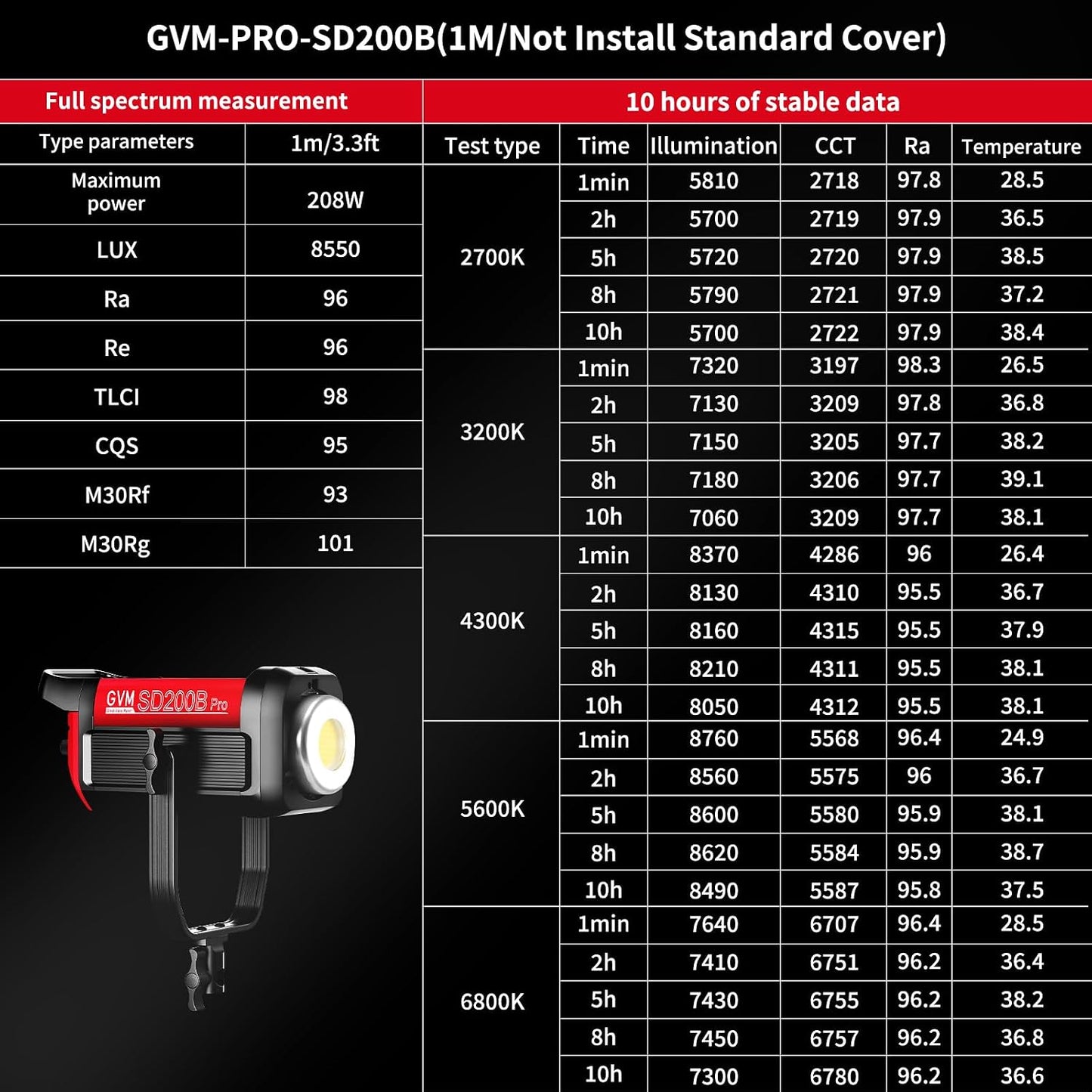 Kit luz video LED 200W 45400lux control Bluetooth/DMX 12 efectos