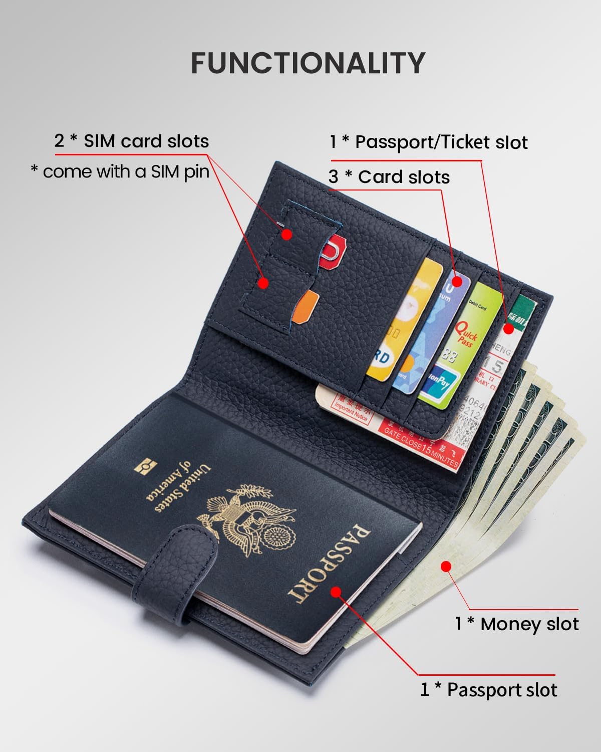 Cartera viaje RFID cuero mujer con ranuras SIM y bolsillo monedas