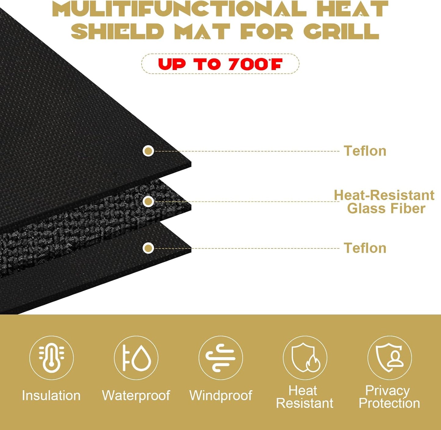 Escudo térmico para parrilla 3x4ft ignífugo con agujeros