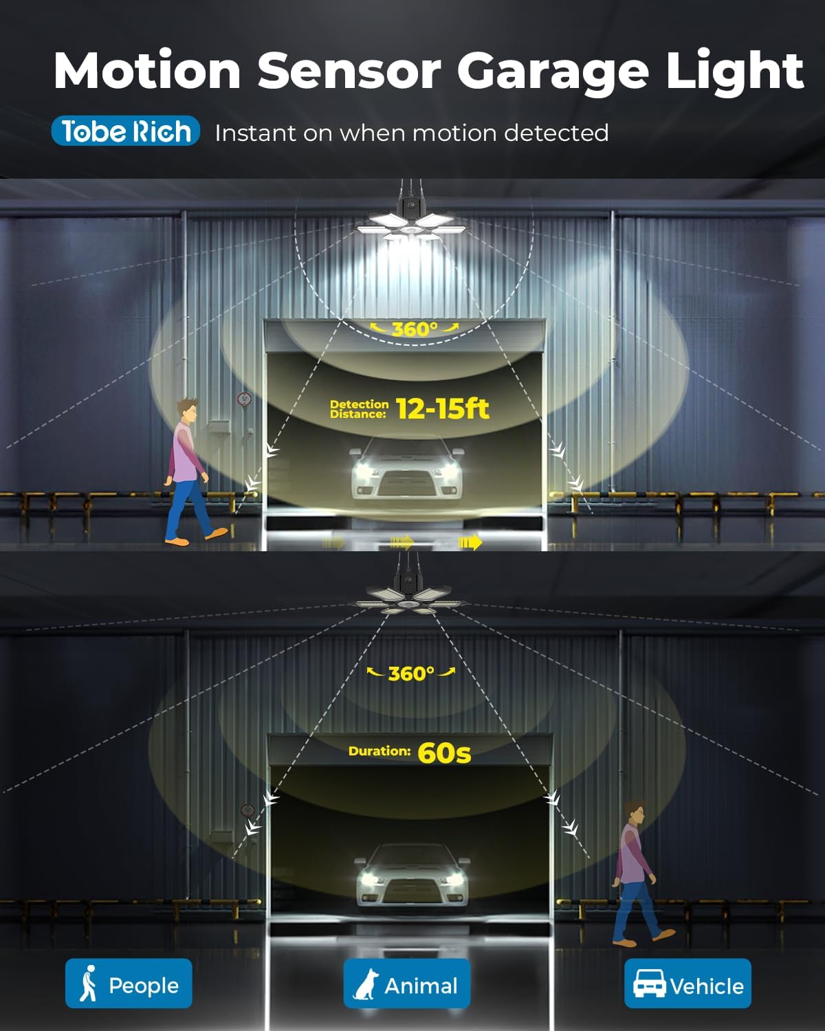 2 Luces Garaje Sensor Movimiento 20000LM LED 6500K