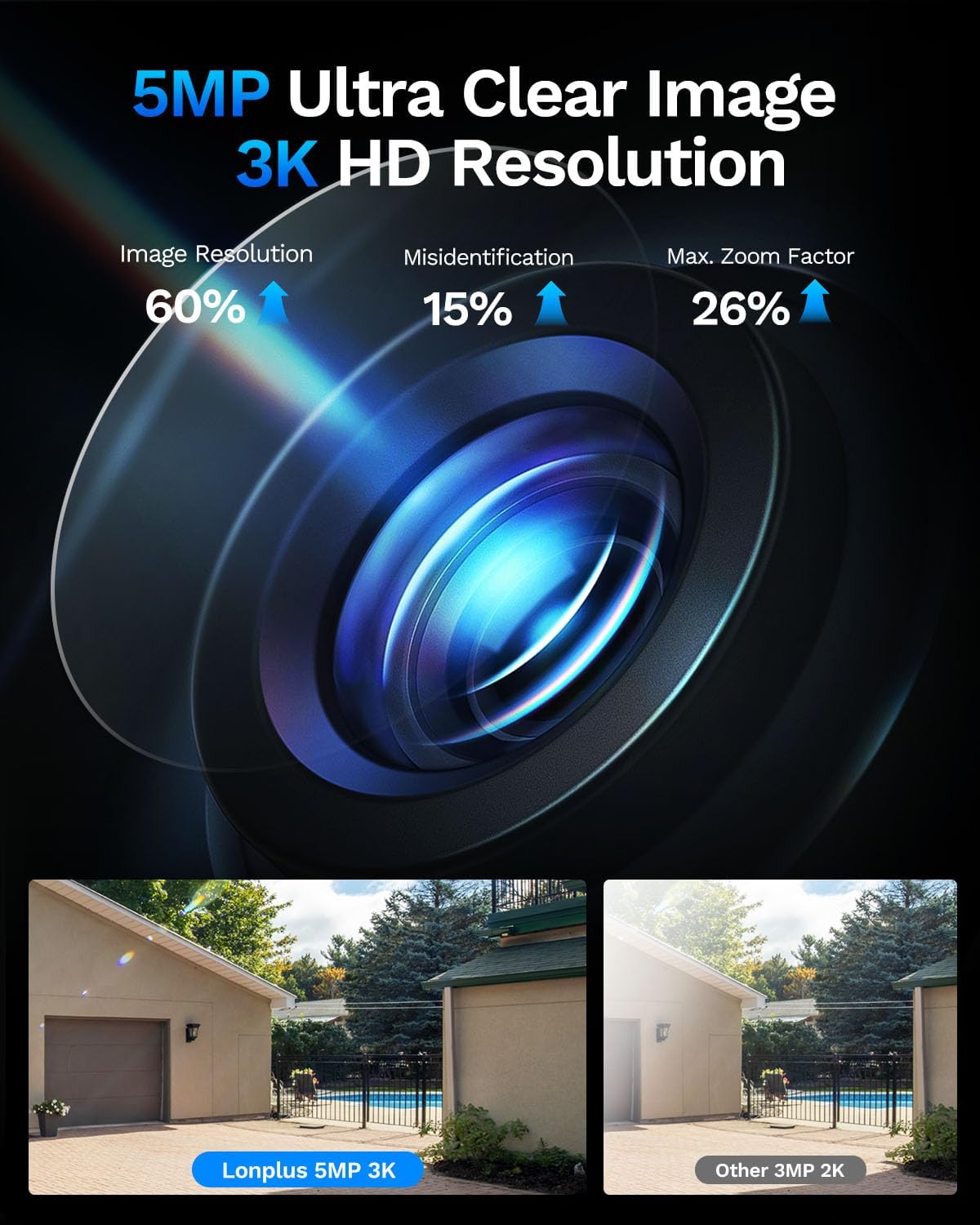 Cámara de ventana 5MP Safeview WiFi6 visión nocturna AI