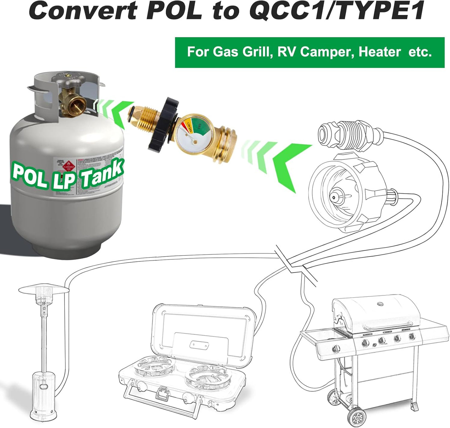 2 Adaptadores POL a QCC1 con medidor propano