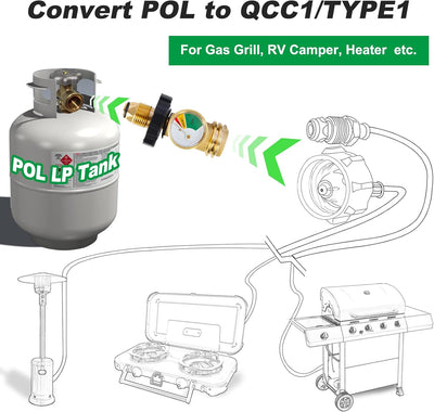 2 Adaptadores POL a QCC1 con medidor propano