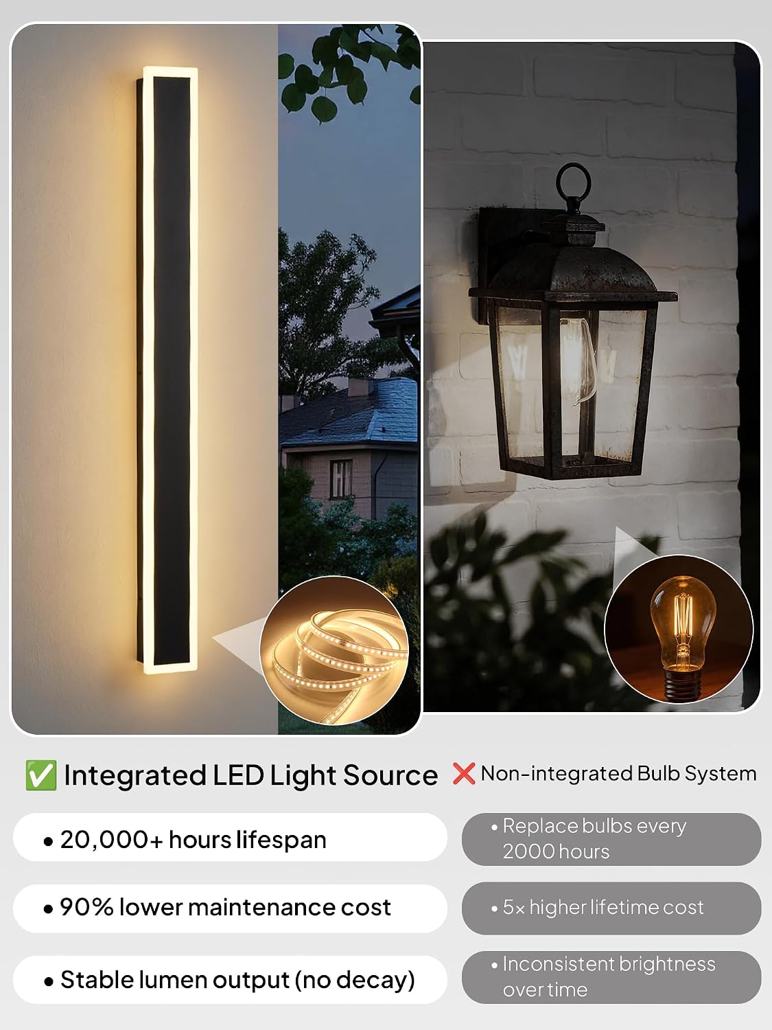 2 Lámparas LED pared exteriores 15.7pulg luz cálida