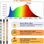 Luces cultivo 4 cabezales LED 120pulg espectro completo