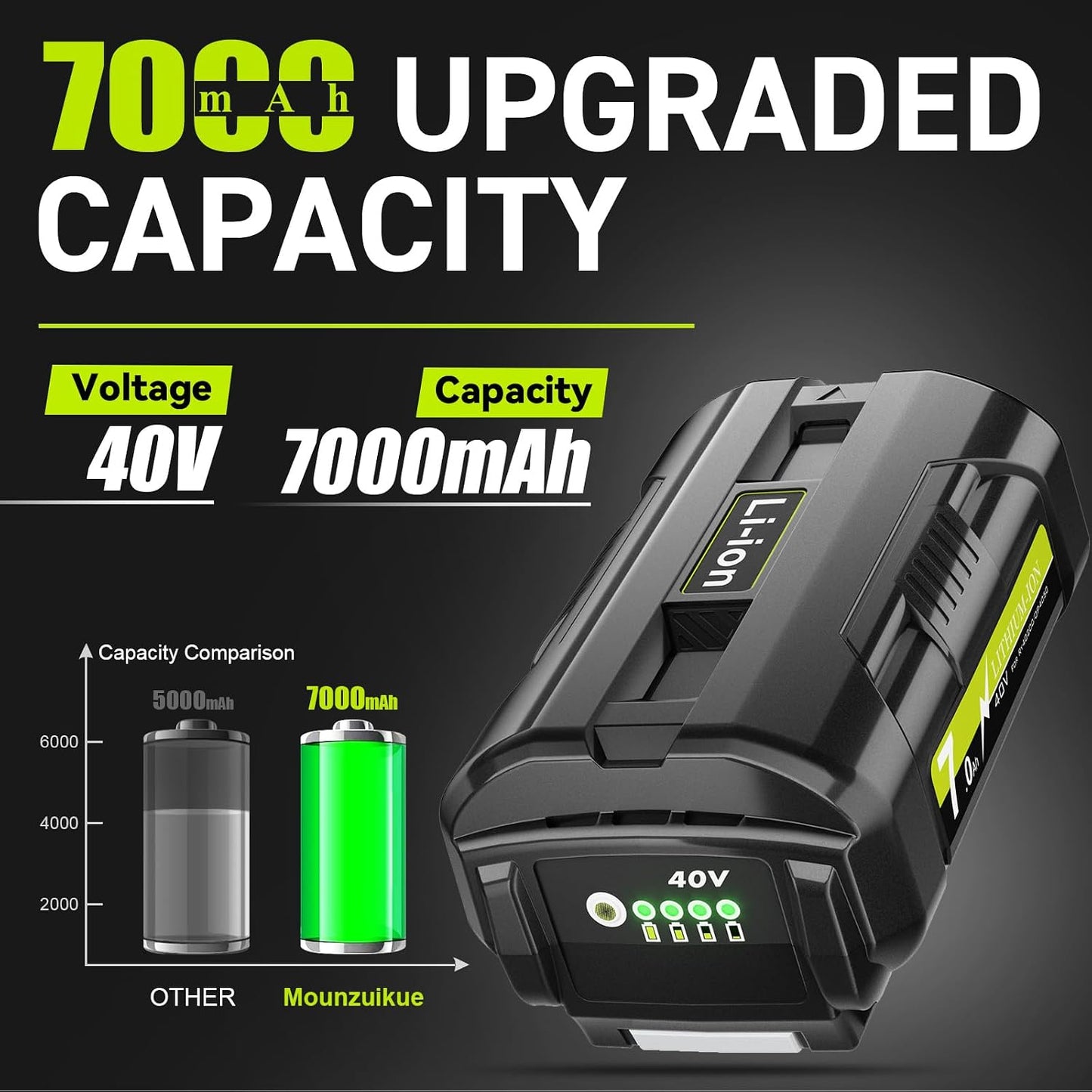 2 Baterías Litio Repuesto Ryobi 40V