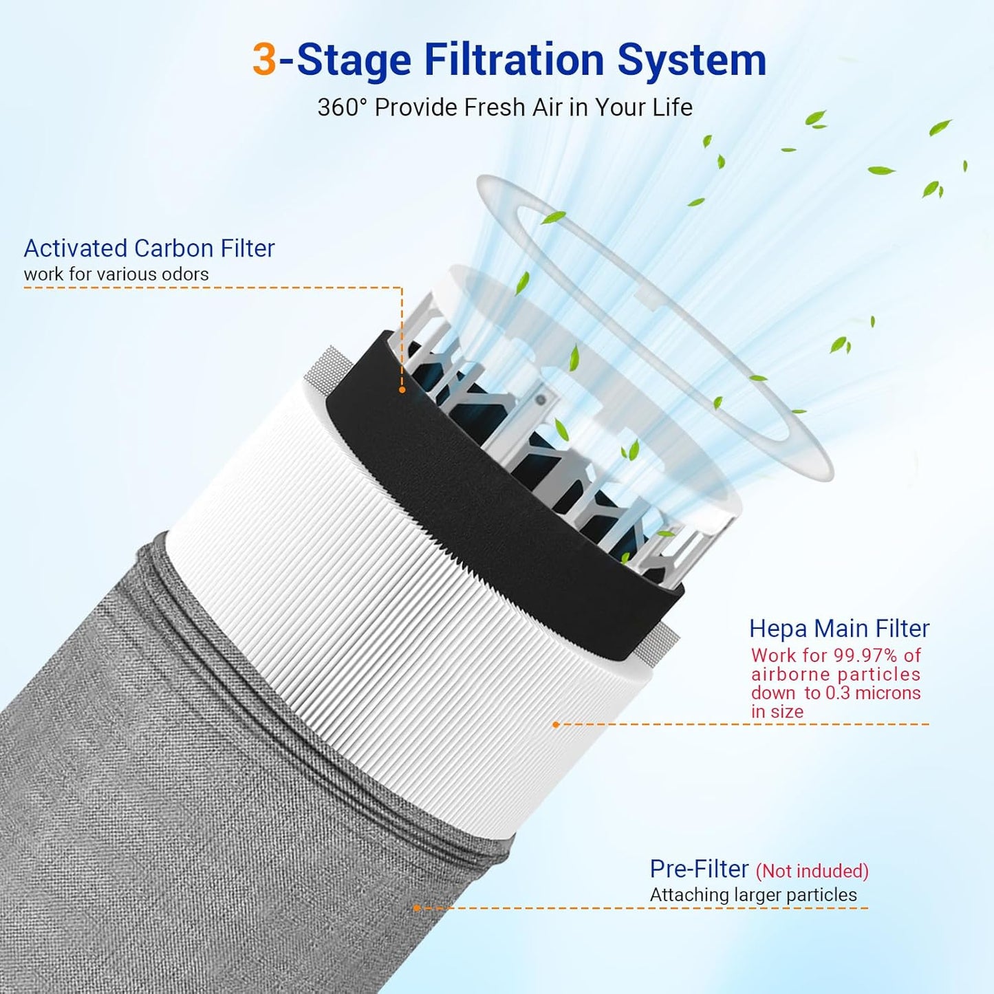 2 Filtros HEPA Blue Pure 511 Repuesto Partículas Carbón