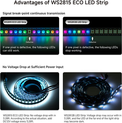 Tira LED WS2815 ECO 3.3pies 60 píxeles RGB flexible