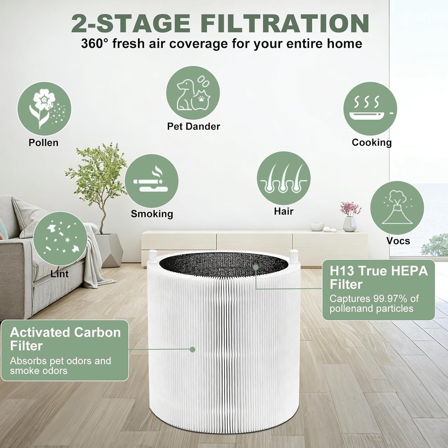 2 Filtros repuesto HEPA H13 + carbón para Blue Pure 311i Max