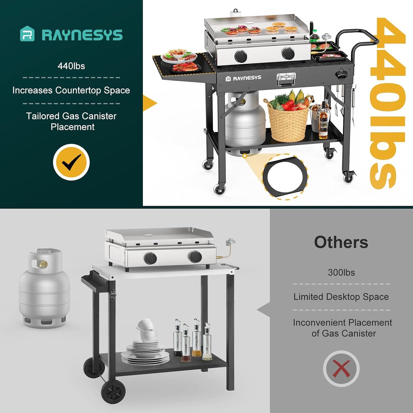 Mesa parrilla exterior soporte Blackstone plegable 440lbs