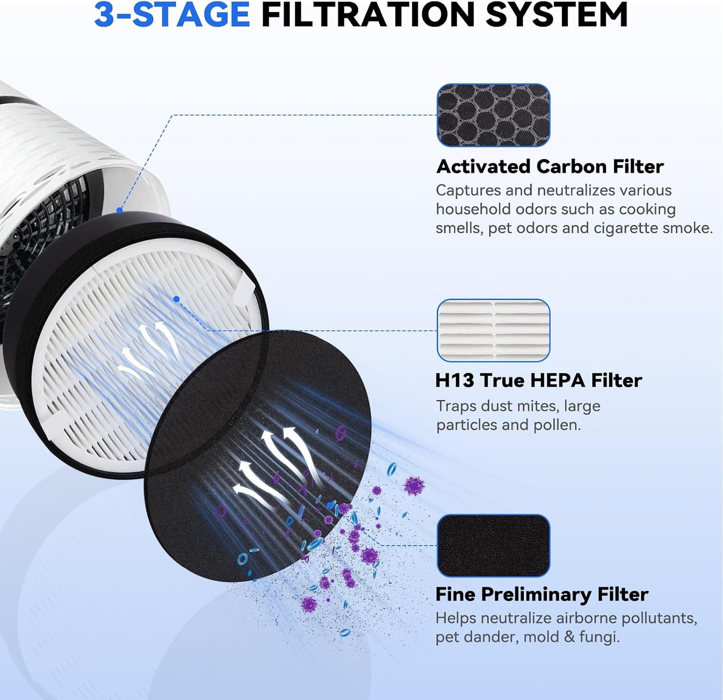 Filtro aire repuesto Levoit LV-H132 3 etapas