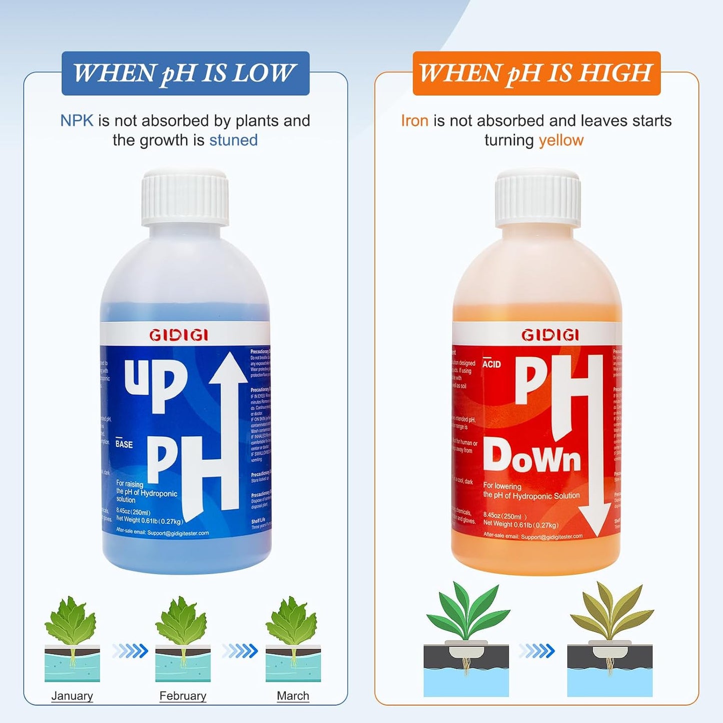 Kit control pH hidroponía con tiras prueba