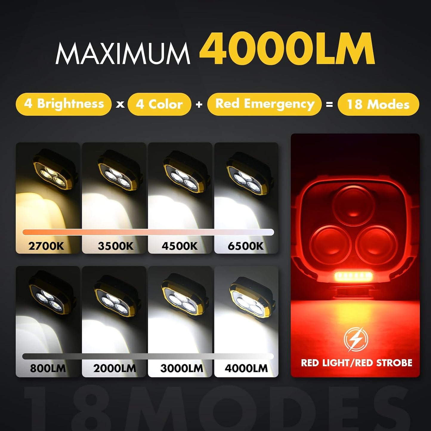 Luz trabajo LED magnética 6000mAh 4000lm IP65