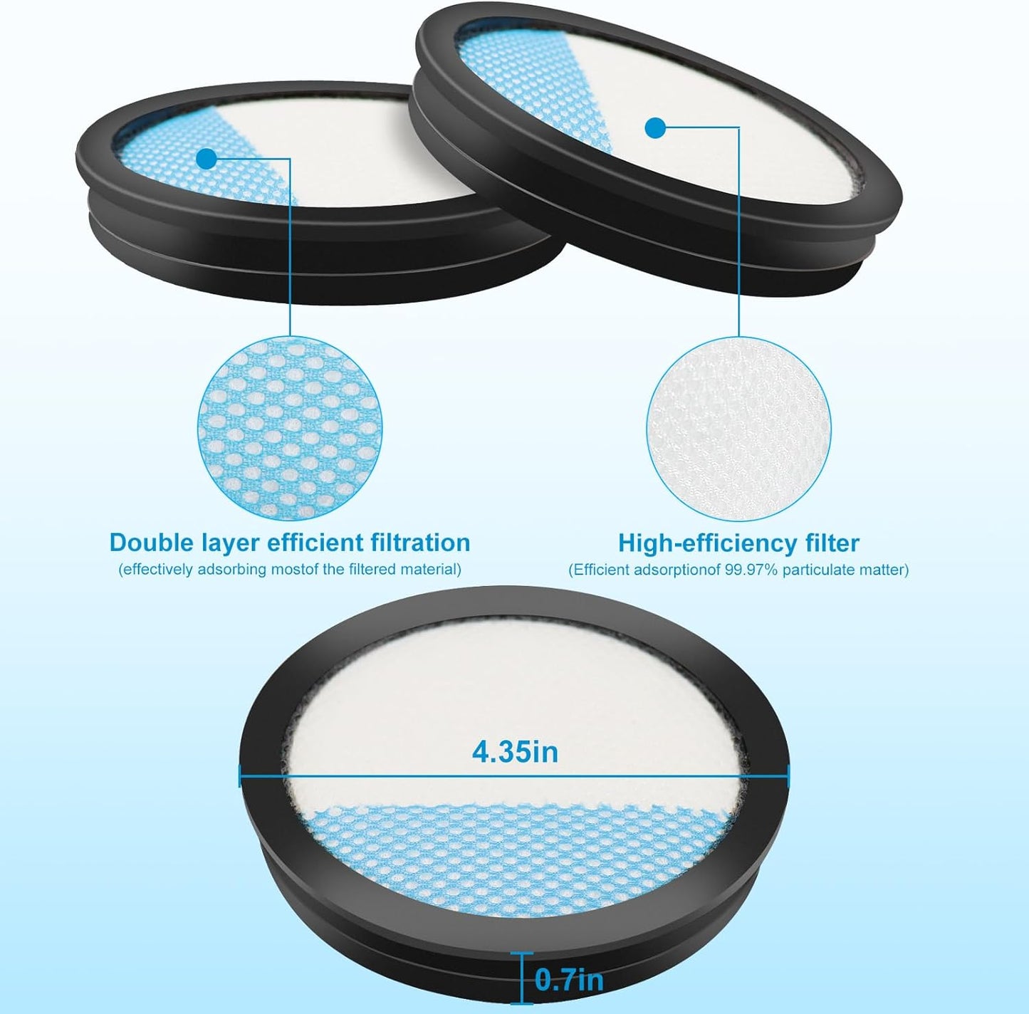 Filtro vacío inalámbrico mascotas Ryobi PCL720 set 4 lavable