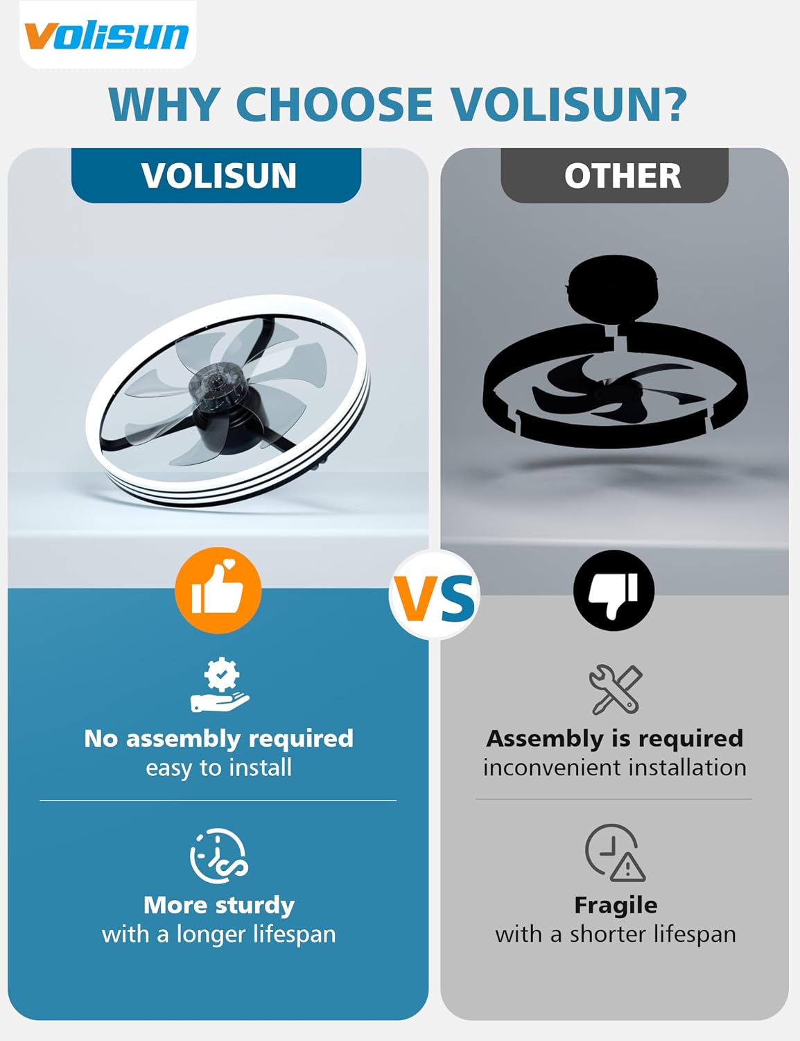 Ventilador techo bajo con luz LED regulable 23.7pulg control remoto