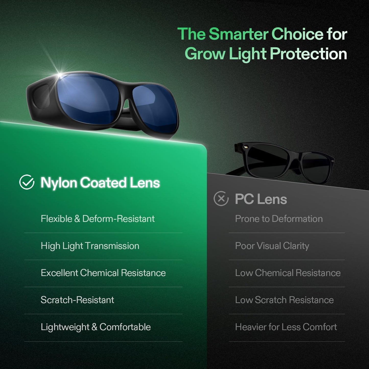 Gafas protección UV para luz LED cultivo interior