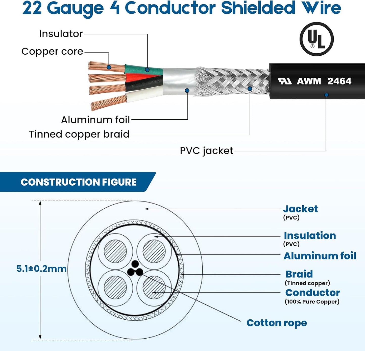 Cable blindado 22/4 AWG cobre puro UL2464 para CNC y motor