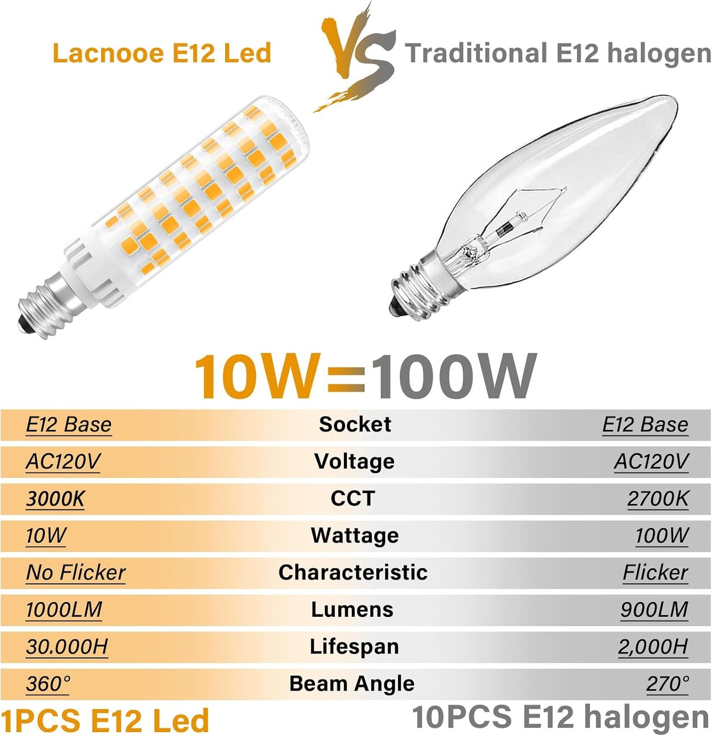 Bombillas LED E12 regulables 3000K para ventilador