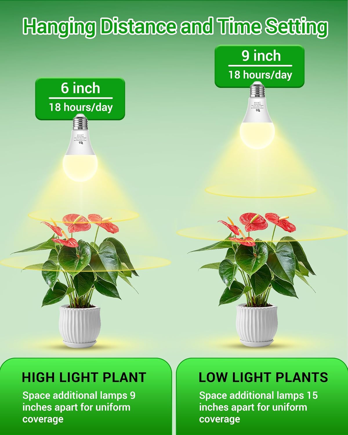 Bombilla LED A19 espectro completo para plantas interior E26 11W