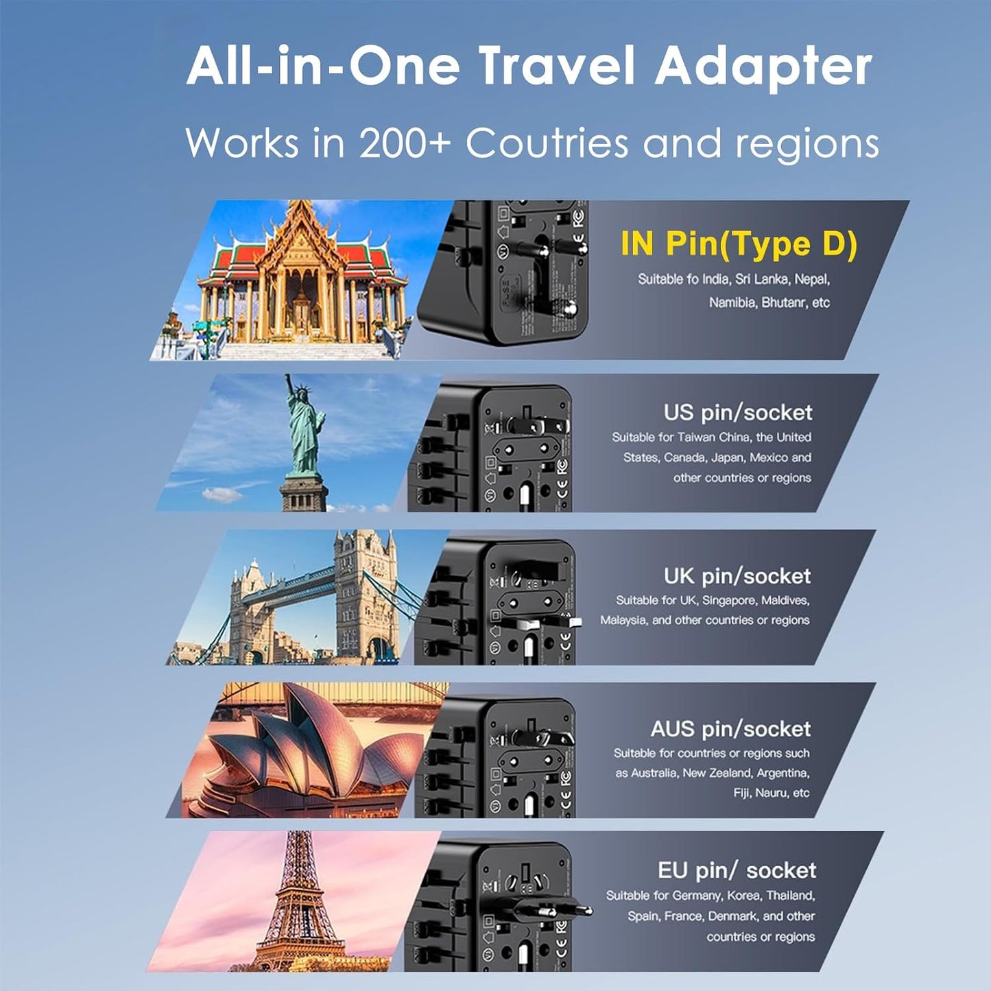 Adaptador viaje universal enchufe D carga 3xUSB-C