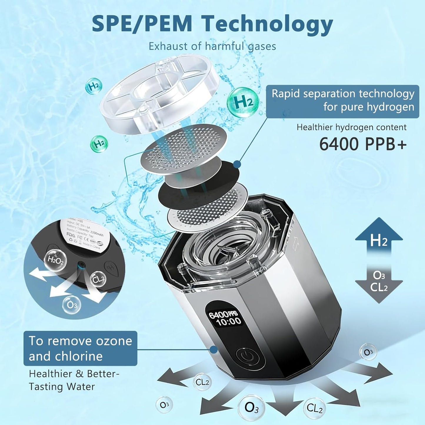 Generador agua hidrógeno portátil 6400PPB con tecnología SPE/PEM