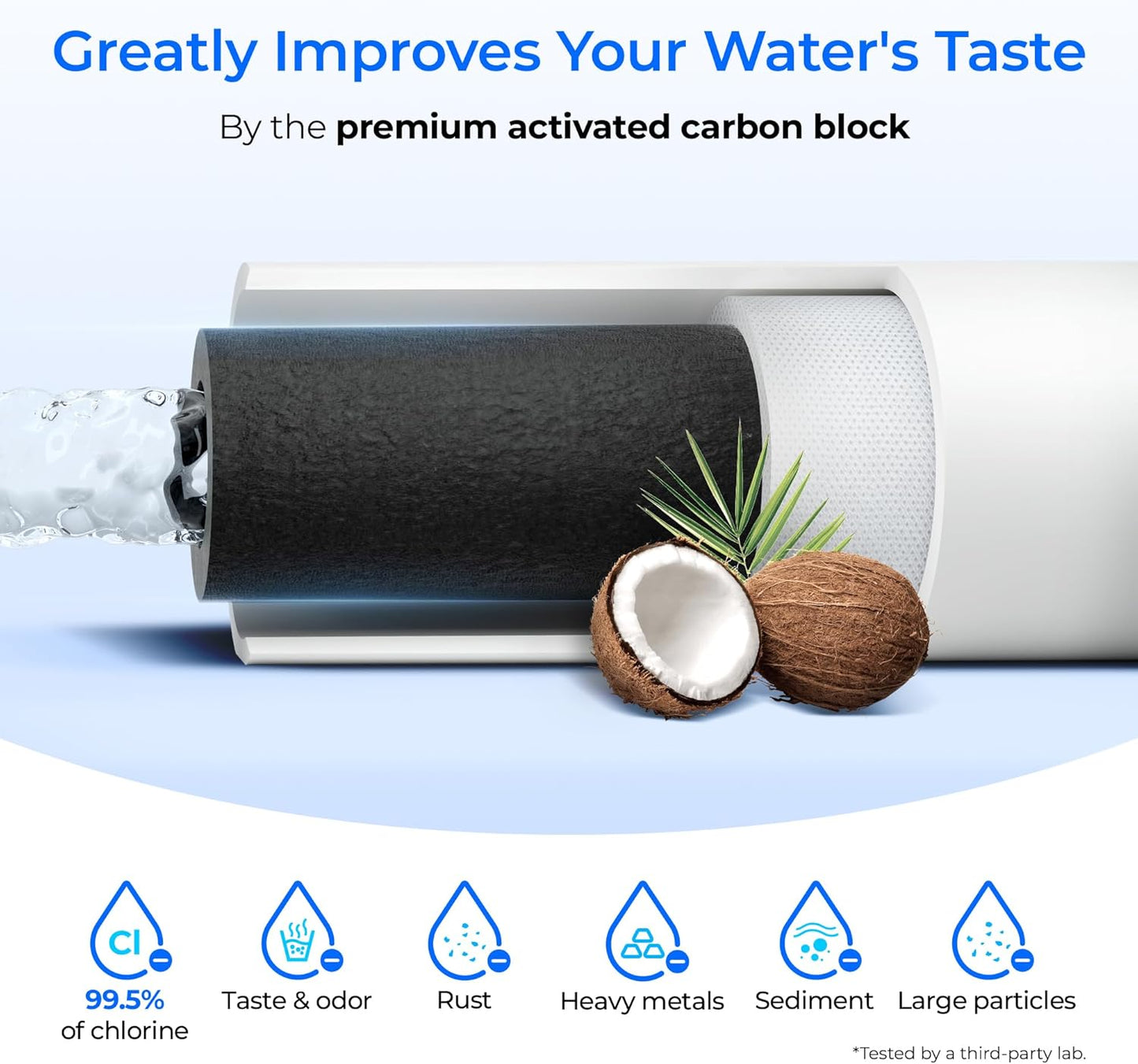 Filtro agua debajo fregadero repuesto GE FQK2J FQK1K 1350gal 6uds