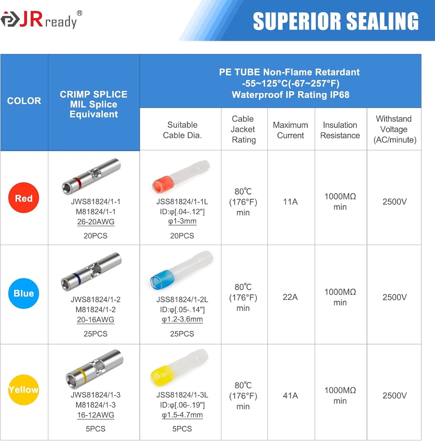 Kit empalme termorretráctil MiniSeal 26-12AWG conector
