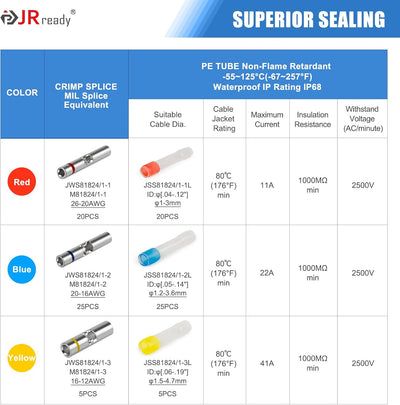 Kit empalme termorretráctil MiniSeal 26-12AWG conector