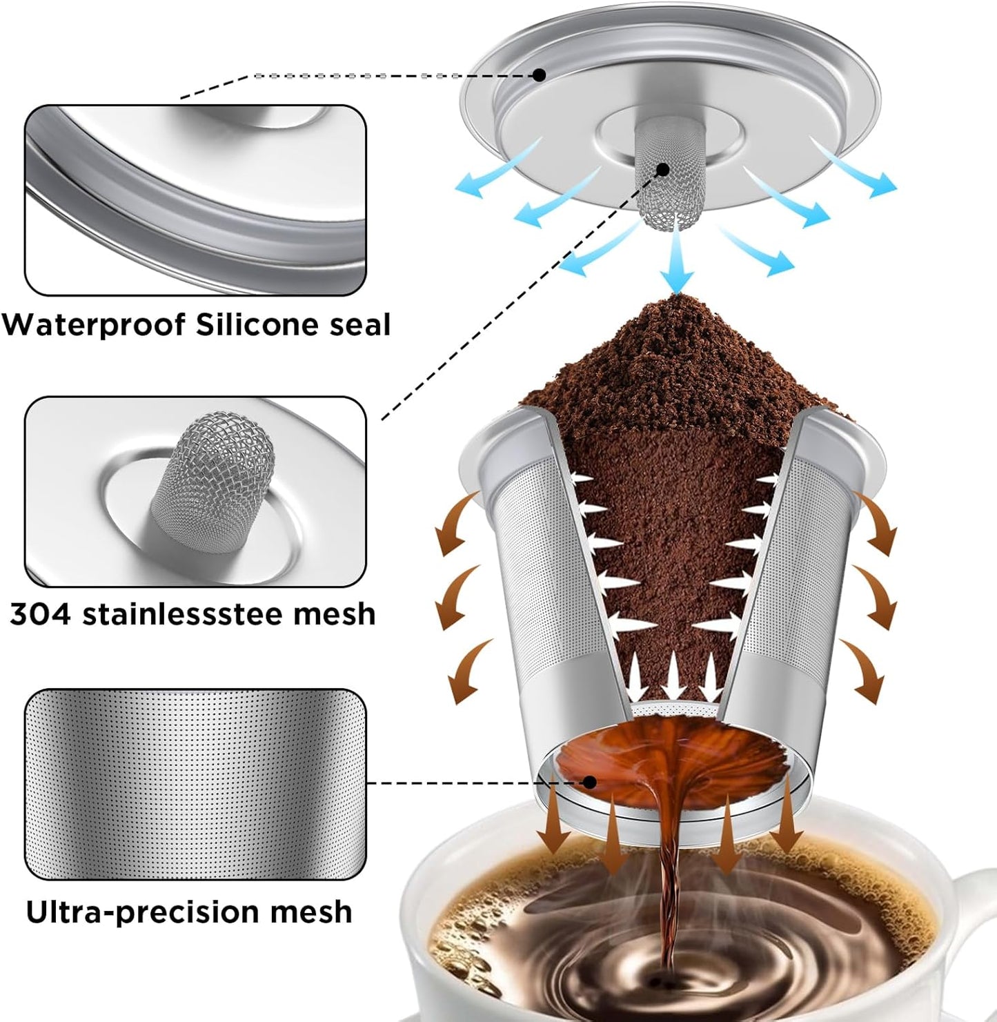 Filtros de café reutilizables de acero inoxidable universal para Keurig 2.0 y 1.0