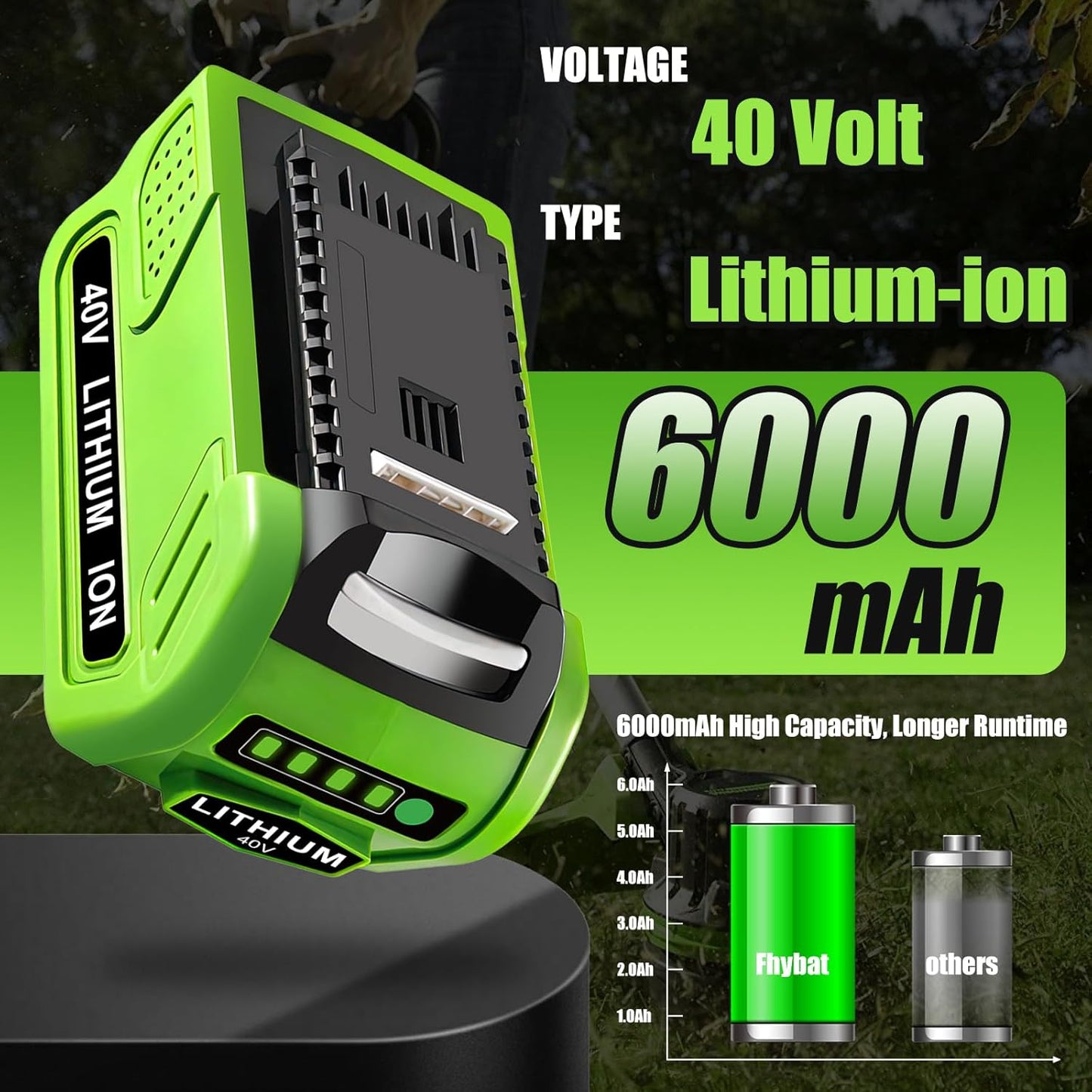 2 Baterías 6.0Ahy Repuesto Greenworks 40V Comp Cargador