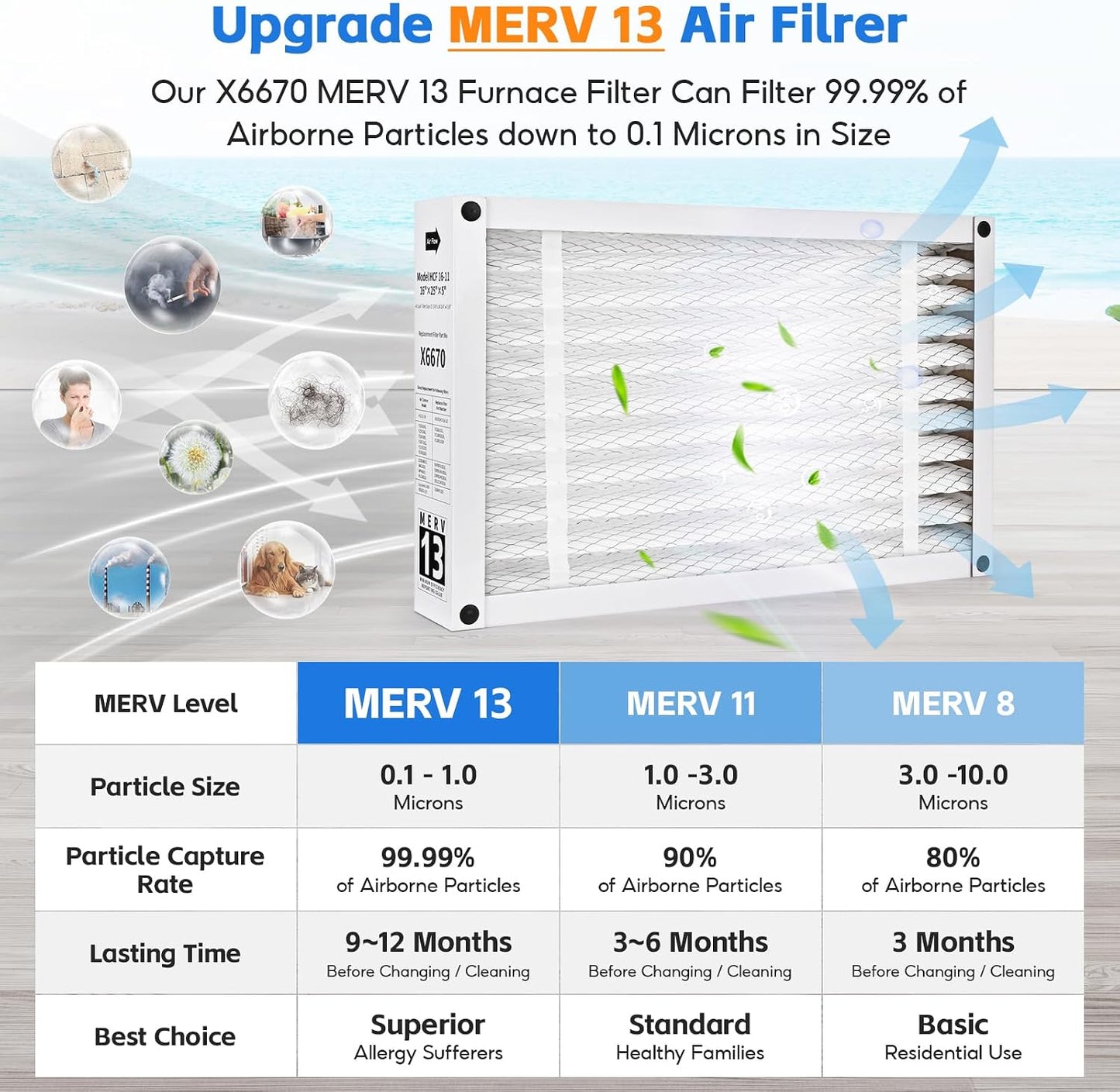 2 Filtros MERV 13 comp Lennox X6670 HCF16-11