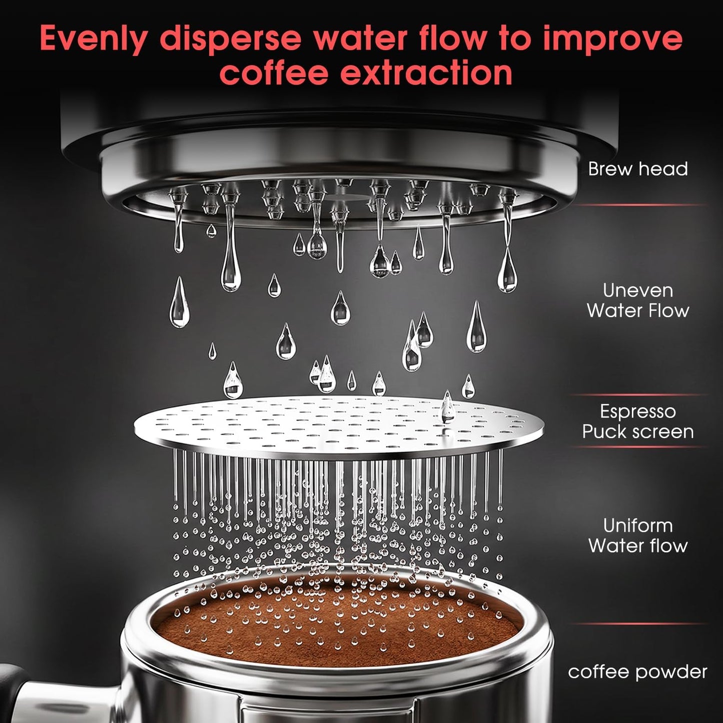 Pantalla disco espresso 2.126pulg para Breville