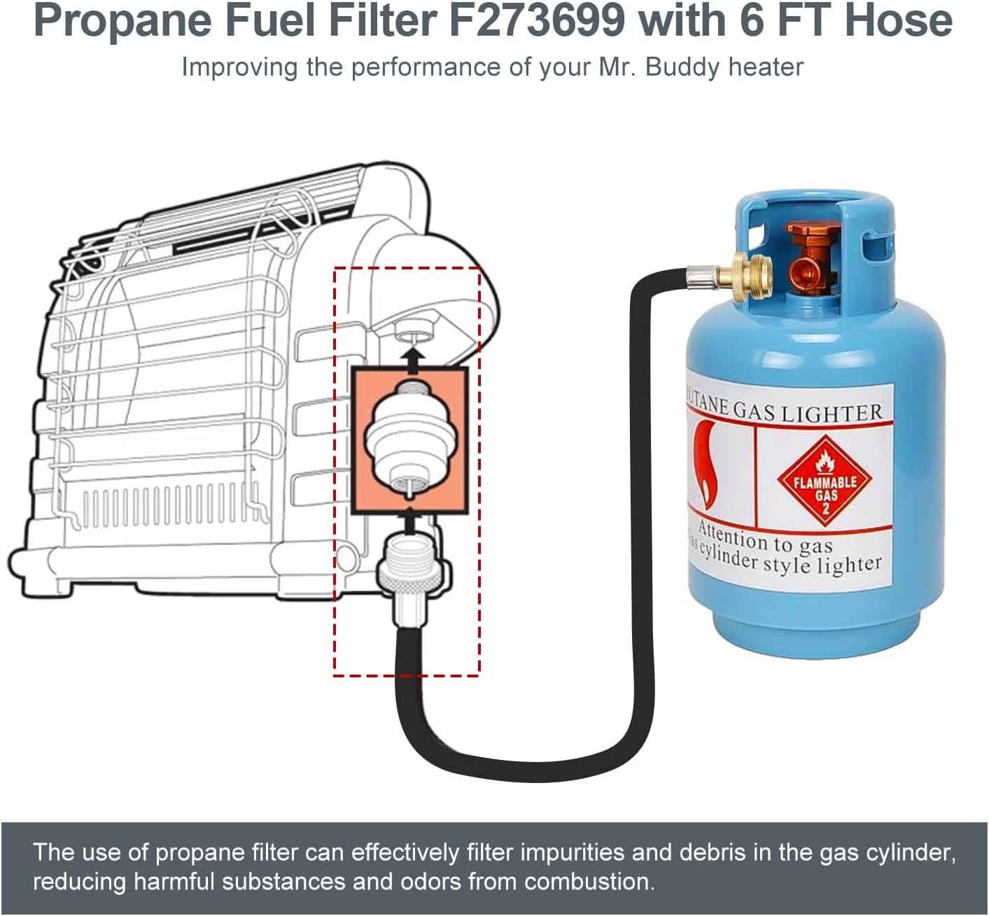 Filtro combustible propano Mr Heater Buddy 6ft