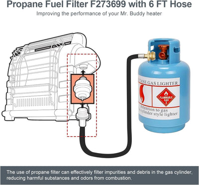 Filtro combustible propano Mr Heater Buddy 6ft