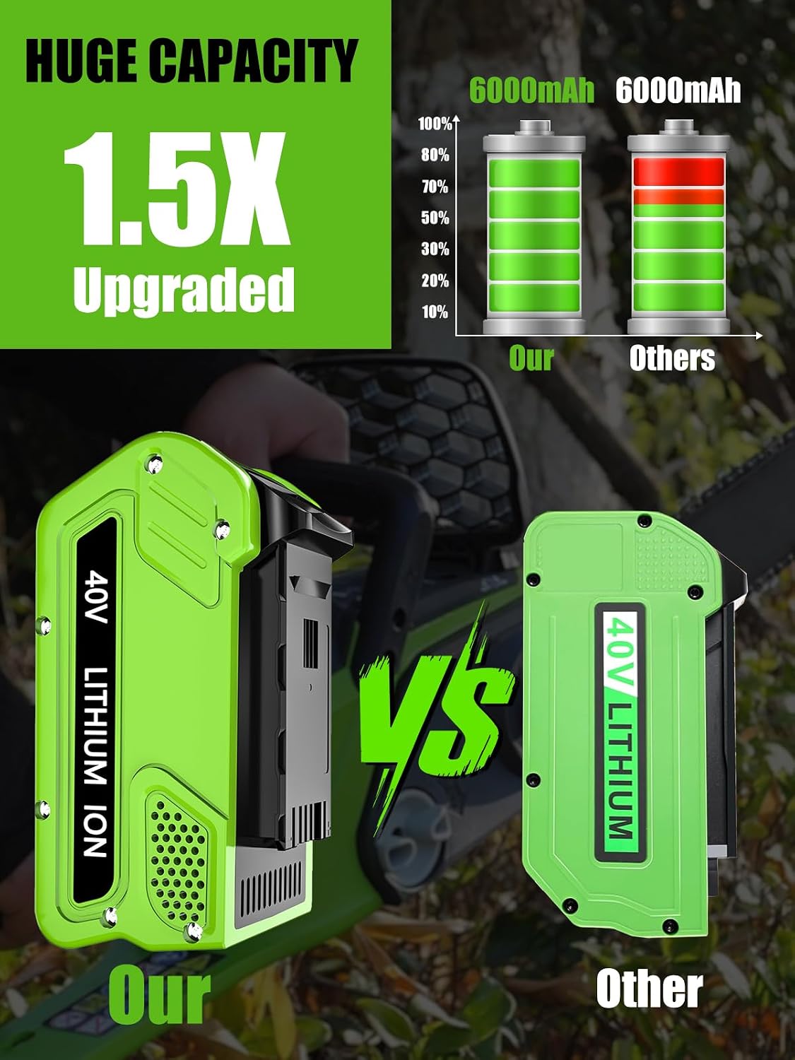 2 Baterías 40V 6000mAh Repuesto Greenworks