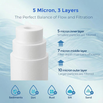 Cartucho filtro sedimentos 5micrones 10x4.5pulg para Culligan