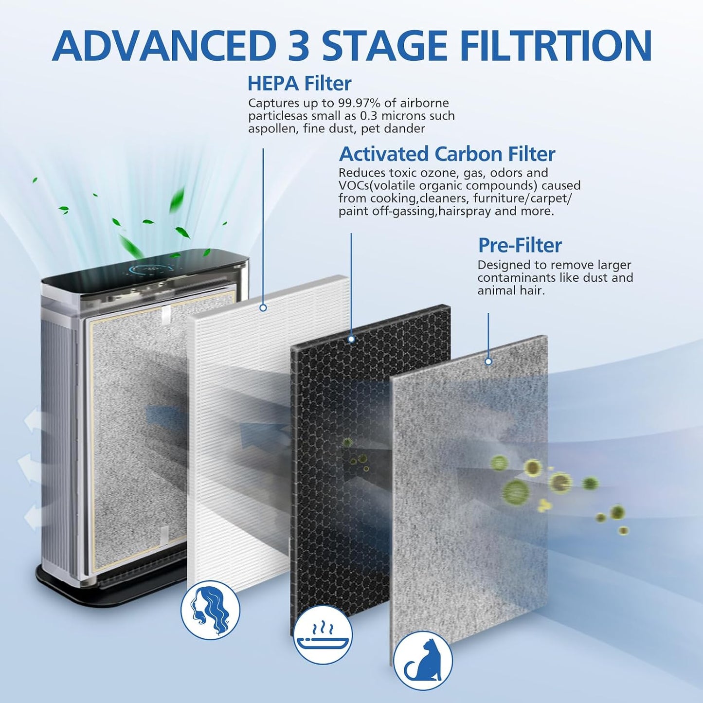 Filtro repuesto HE401 para purificador Shark 4 serie HE400