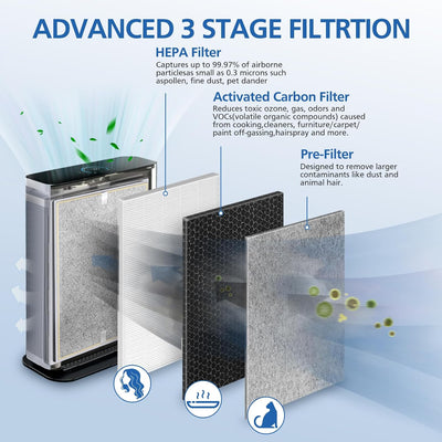 Filtro repuesto HE401 para purificador Shark 4 serie HE400