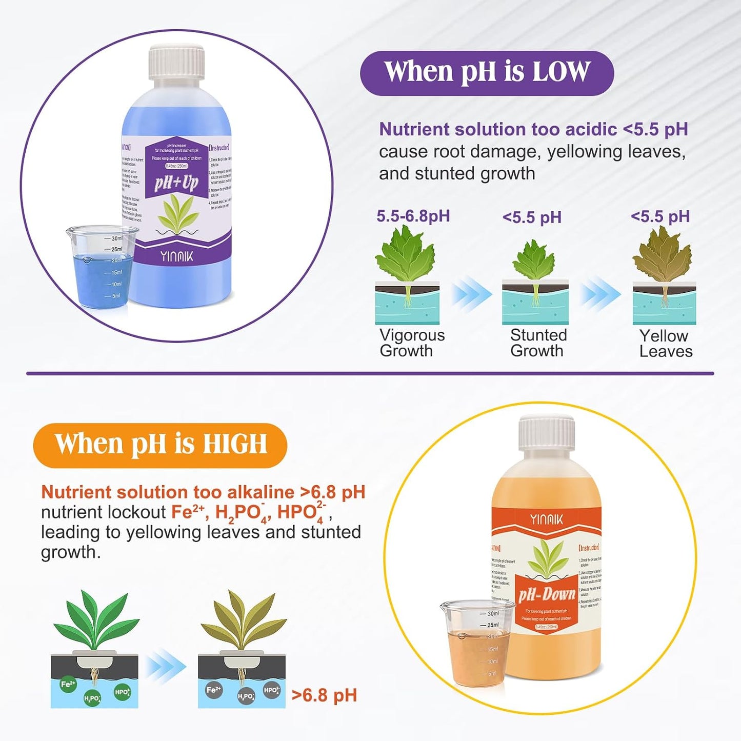 Kit control pH General Hydroponics 16.9oz solucion tamponadora