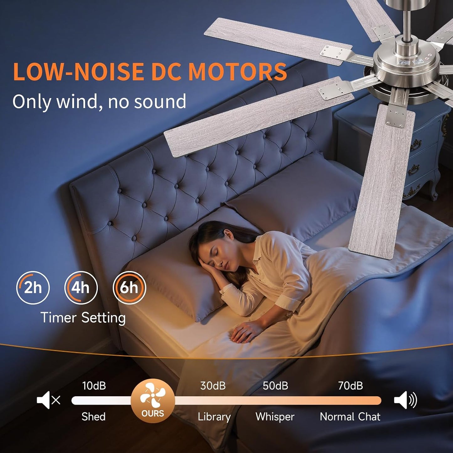 Ventilador techo 64pulg luces control remoto 5CCT 7 cuchillas