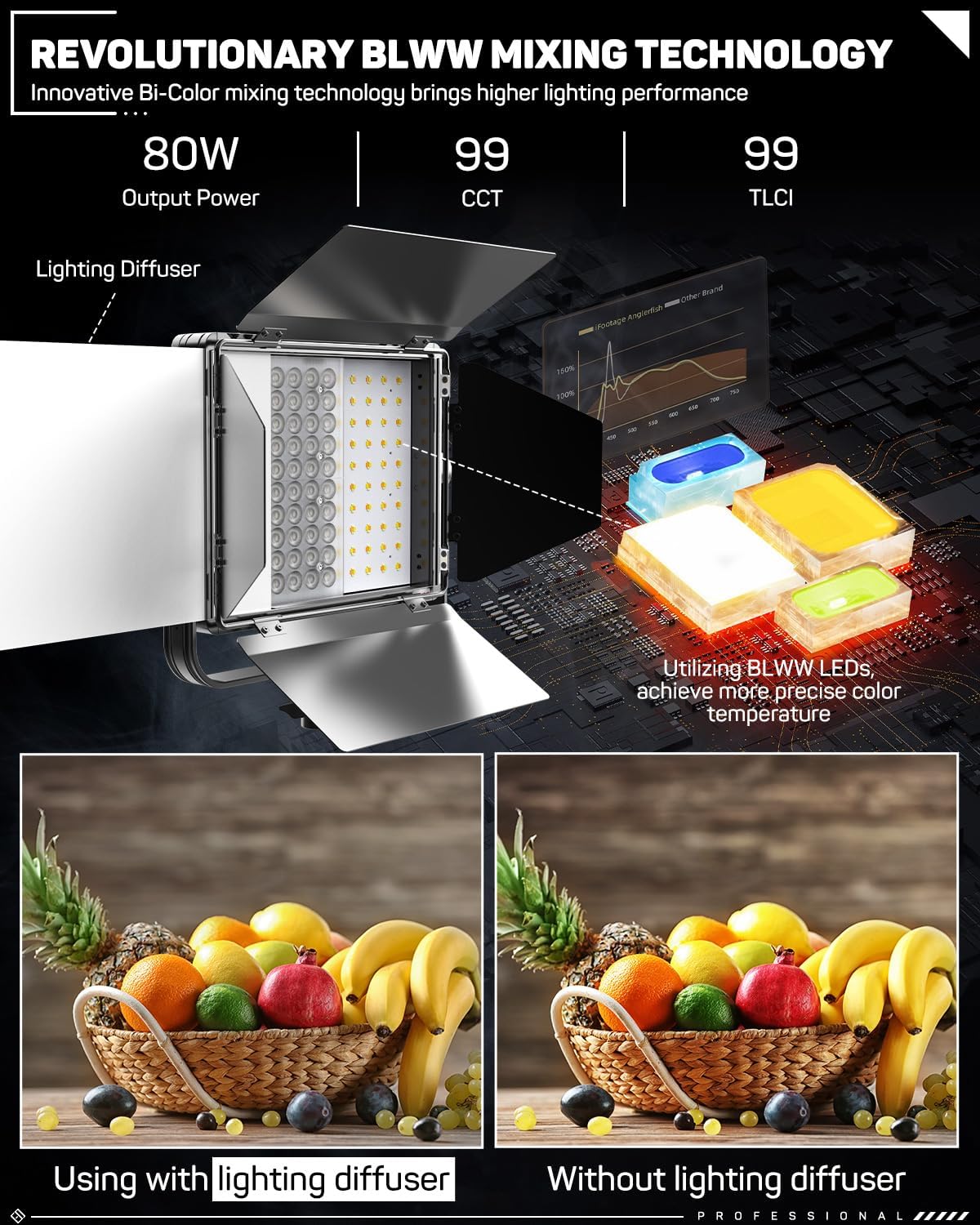 Luz LED bicolor 80W control Bluetooth 2700K-6500K estudio