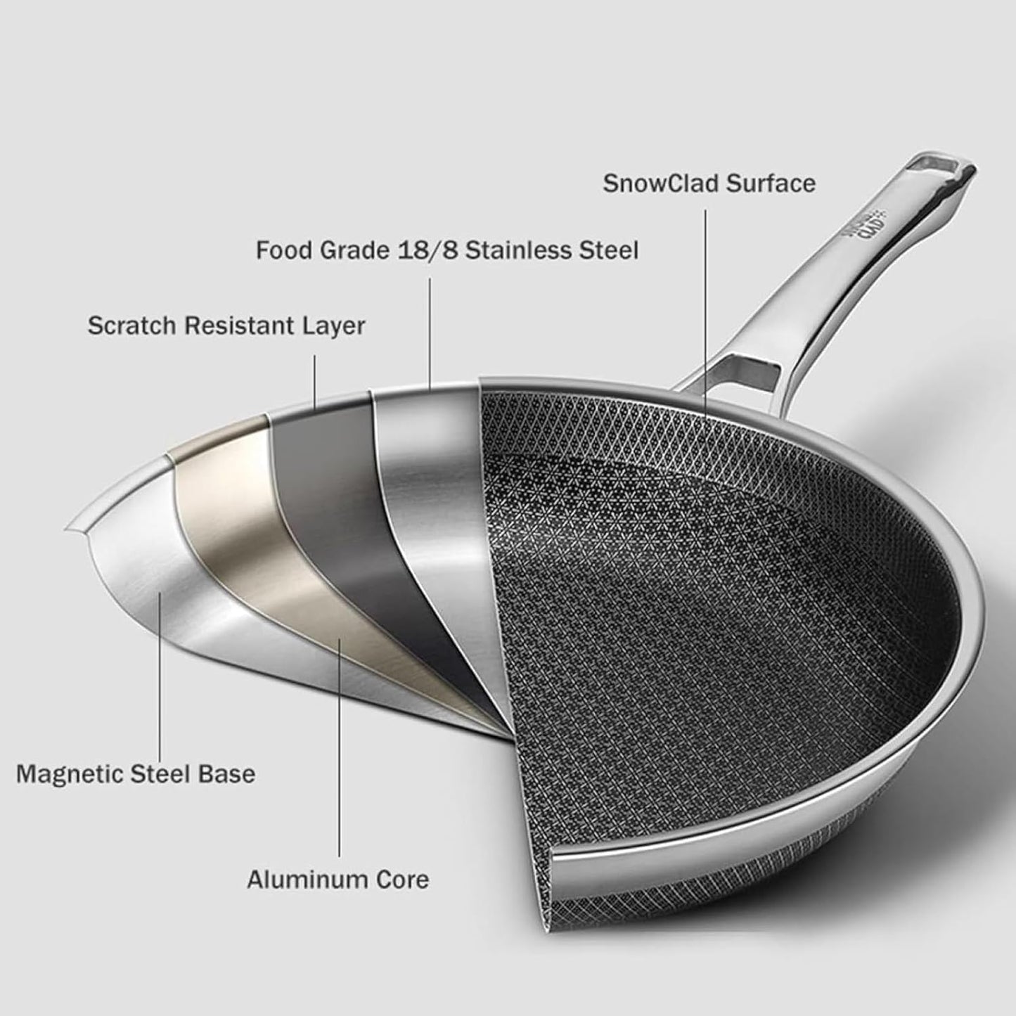 Sartén acero inox antiadherente 12pulg comp inducción