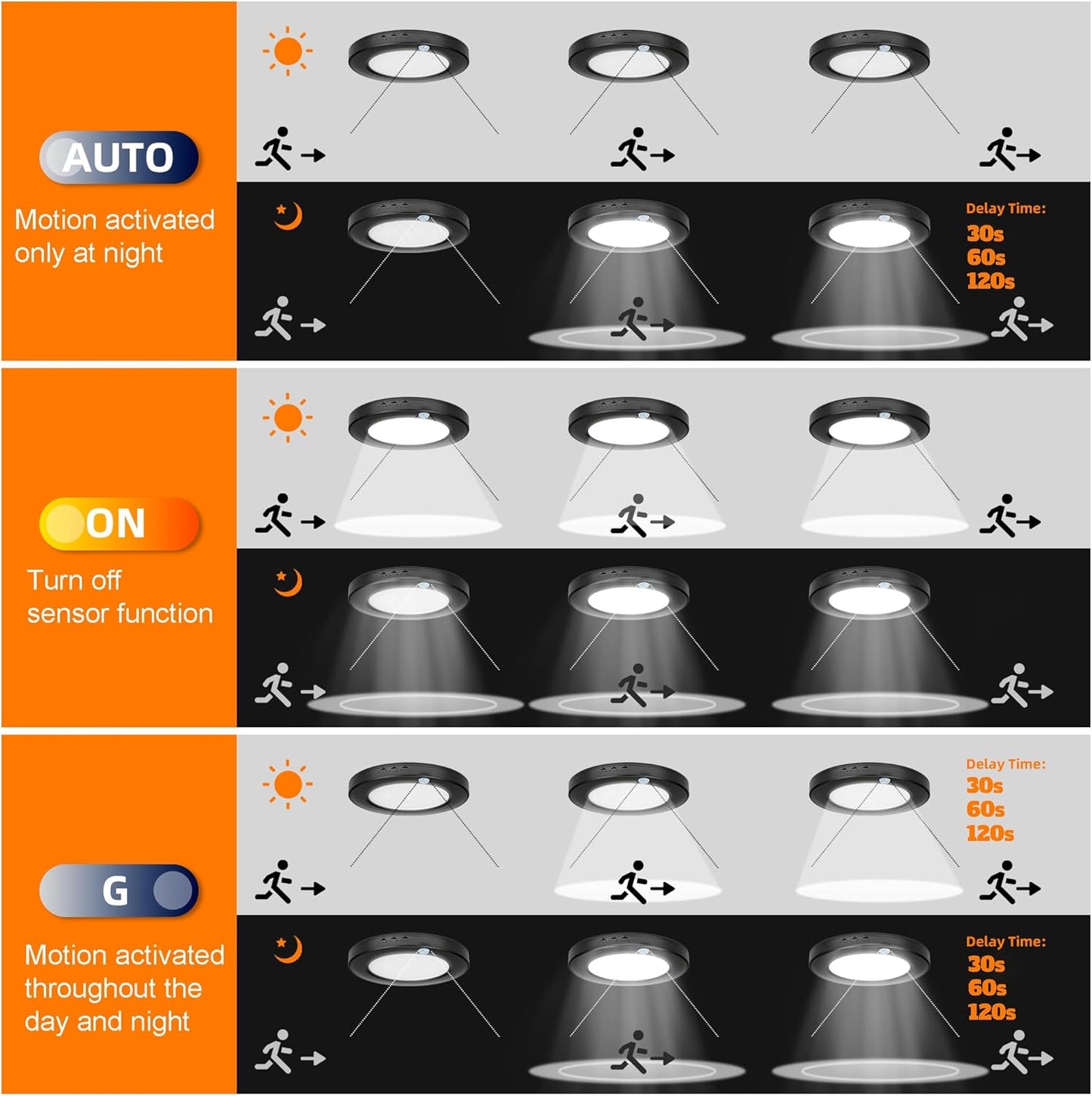 Lámpara techo sensor movimiento PIR 7.5 pulg interiores 3000-6000K