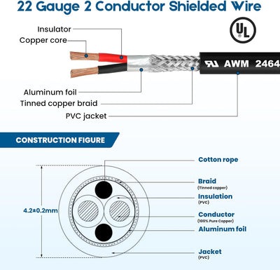 Cable blindado 22/2 AWG cobre puro UL2464 para CNC y motor